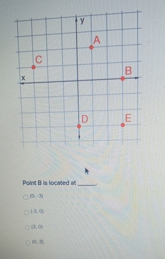 Point B is located at
_
(0,-3)
(-3,0)
(3,0)
(0,3)