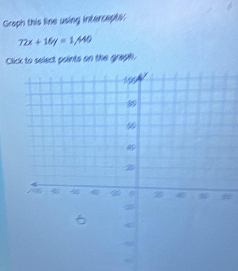 Graph this line using intercaply.
72x+16y=1/440
Click to select points on the graph.