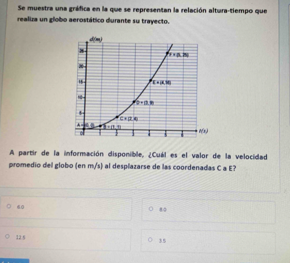 Se muestra una gráfica en la que se representan la relación altura-tiempo que
realiza un globo aerostático durante su trayecto.
A partir de la información disponible, ¿Cuál es el valor de la velocidad
promedio del globo (en m/s) al desplazarse de las coordenadas C a E?
6.0 8.0
12.5 3.5