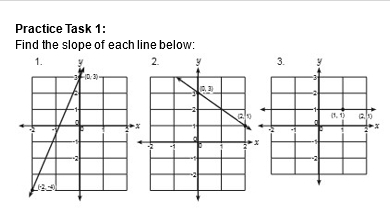 Practice Task 1:
Find the slope of each line below: