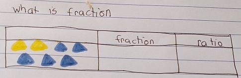 what is fraction