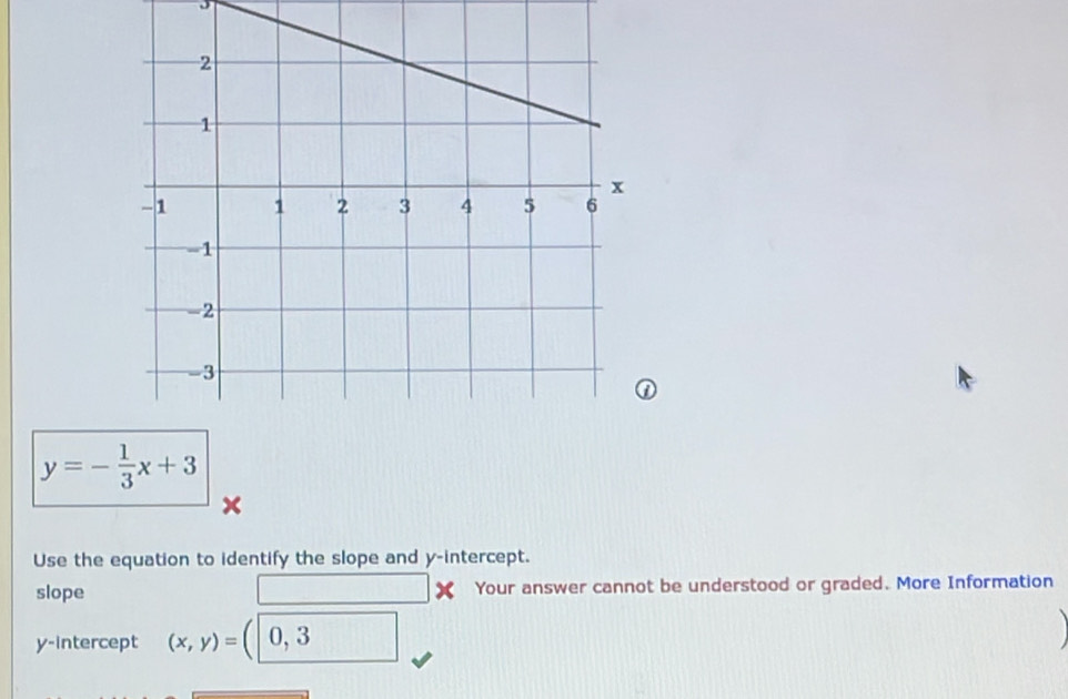 y=- 1/3 x+3
x
Use the equation to identify the slope and y-intercept. 
slope Your answer cannot be understood or graded. More Information 
,... 
y-intercept (x,y)=(0,3