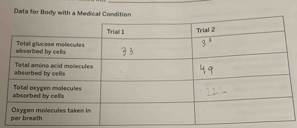 Data for Body with a Medical Condition