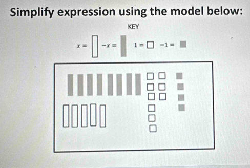 Simplify expression using the model below: 
KEY
x=□ -x=□ 1=□ -1=□