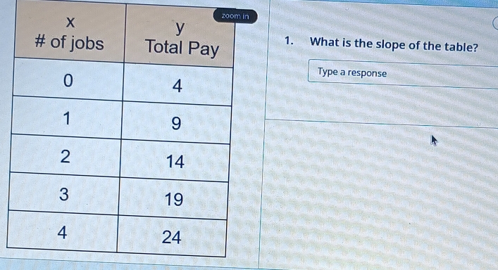 What is the slope of the table? 
Type a response