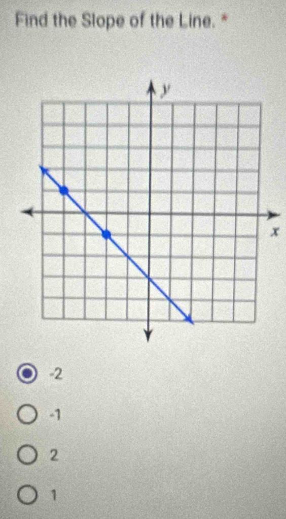 Find the Slope of the Line. *
x
-2
-1
2
1