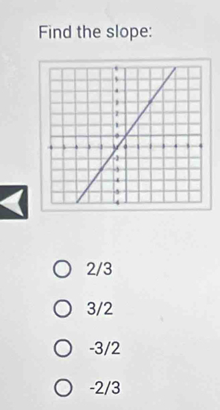 Find the slope:
2/3
3/2
-3/2
-2/3