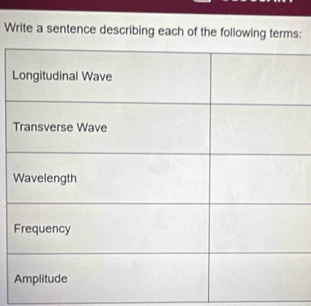 Write a sentence describing each of the following terms: 
L