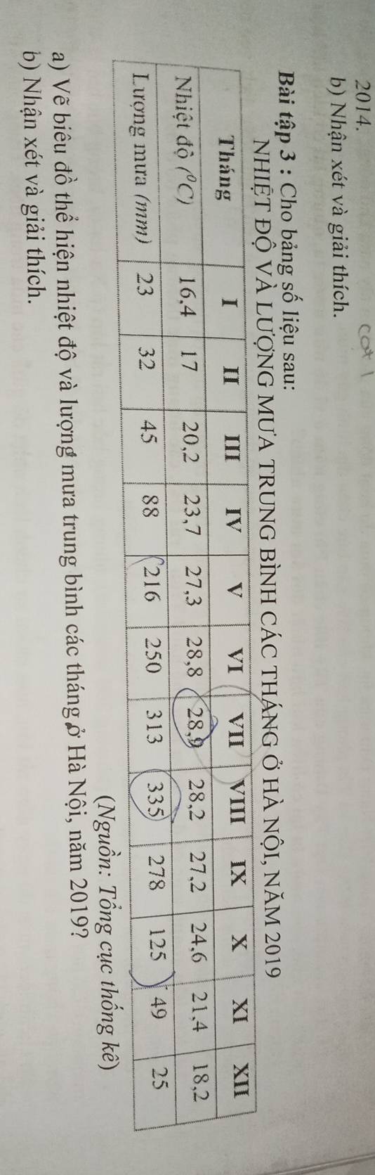 Nhận xét và giải thích.
Bài tập 3 : Cho bảng số liệu sau:
ưA trung bÌnh các tháng ở hà nộI, năm 2019
(Nguồn: Tổng
a) Vẽ biêu đồ thể hiện nhiệt độ và lượng mưa trung bình các tháng ở Hà Nội, năm 2019?
b) Nhận xét và giải thích.