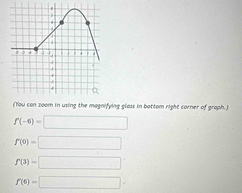 (You can zoom in using the magnifying glass in bottom right corner of graph.)
f'(-6)=□
f'(0)=□
f'(3)=□
f'(6)=□