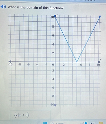 What is the domain of this function?
μ
x
 x|x≤ 0