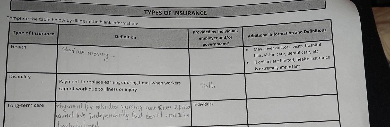 TYPES OF INSURANCE