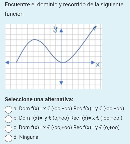 Resuelto:Encuentre el dominio y recorrido de la siguiente funcion ...