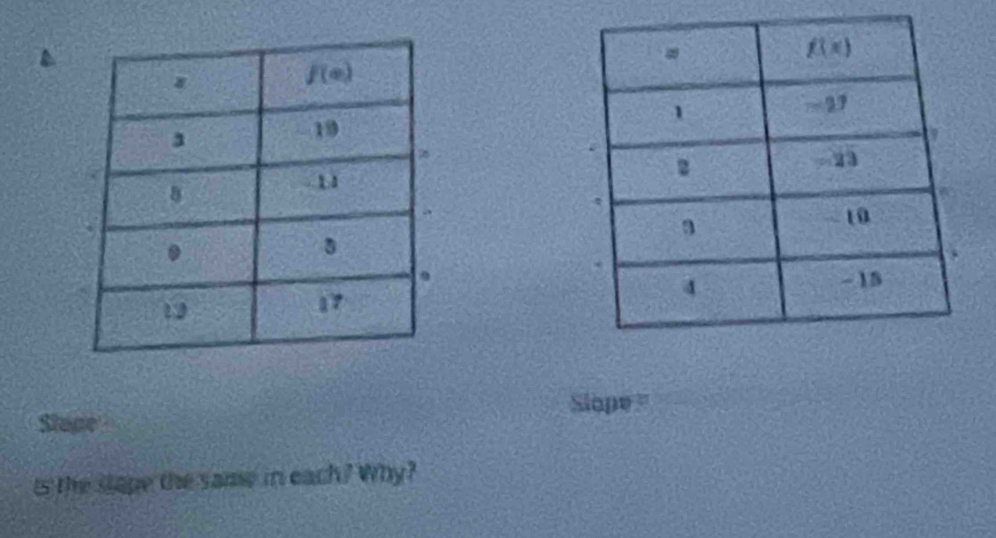 Slope 
Stape
is the stape the same in each? Why?