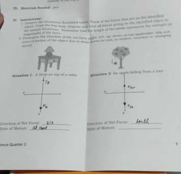 aterial s Need e = 
TV. Instructions 1. Chazive the situations illustrated below. Think of the forces that act on the identified 
object. Draw the fre-body duagram and lasel all forces acting on the identifled object in 
mageitude) of the feece the sample utuations. Remember that the lengsh of the arrow represents the strength (or 
2. Deternine the direction of the net force right, left, up, downs, or not applicable. NA) and 
speedy atate of molion of the object due to tree inelies at rest, in motion: conmant or changing 
Situstion 1. A hmp on top of a table situation 2: An opple falling from a tree 
F2 
Pair 
8 
Fa 
￥ 
y 
State of Motion: Direction of Net Force: _Direction of Net Force: 
State of Motion: 
ence Quarter 3