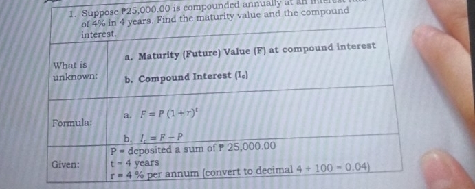 0.00 is compounded annually at an iilte