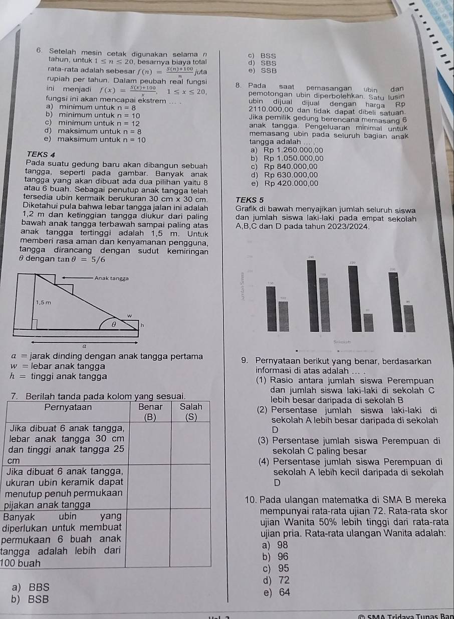 Setelah mesin cetak digunakan selaman c) BSS
tahun, untuk 1≤ n≤ 20 , besarnya biaya total d) SBS
rata-rata adalah sebesar f(n)= (S(n)+100)/n  juta e) SSB
rupiah per tahun. Dalam peubah real fungs
ini menjadi f(x)= (S(x)+100)/x ,1≤ x≤ 20, 8. Pada saat pemasangan ubin dan
pemotongan ubin diperbolehkan. Satu lusin
fungsi ini akan mencapai ekstrem ubin dijual dijual dengan harga R
a) minimum untuk n=8 2110.000,00 dan tidak dapat dibeli satuan.
b) minimum untuk n=10 Jika pemilik gedung berencana memasang 6
c) minimum untuk n=12 anak tangga. Pengeluaran minimal untuk
d) maksimum untuk n=8 memasang ubin pada seluruh bagian anak 
e) maksimum untuk n=10 tangga adalah ... .
a) Rp 1.260.000,00
TEKS 4 b) Rp 1.050.000,00
Pada suatu gedung baru akan dibangun sebuah
tangga, seperti pada gambar. Banyak anak c) Rp 840.000,00
d) Rp 630.000,00
tangga yang akan dibuat ada dua pilihan yaitu 8 e) Rp 420.000,00
atau 6 buah. Sebagai penutup anak tangga telah
tersedia ubin kermaik berukuran 30 cm x 30 cm. TEKS 5
Diketahui pula bahwa lebar tangga jalan ini adalah Grafik di bawah menyajikan jumlah seluruh siswa
1,2 m dan ketinggian tangga diukur dari paling dan jumlah siswa laki-laki pada empat sekolah
bawah anak tangga terbawah sampai paling atas A,B,C dan D pada tahun 2023/2024.
anak tangga tertinggi adalah 1,5 m. Untuk
memberi rasa aman dan kenyamanan pengguna,
tangga dirancang dengan sudut kemiringan
θ dengan tan θ =5/6
a= jarak dinding dengan anak tangga pertama 9. Pernyataan berikut yang benar, berdasarkan
w= lebar anak tangga informasi di atas adalah
h= tinggi anak tangga (1) Rasio antara jumlah siswa Perempuan
dan jumlah siswa laki-laki di sekolah C
7. Berilah tanda pada kolom yang sesuai. lebih besar daripada di sekolah B
Pernyataan Benar Salah (2) Persentase jumlah siswa laki-laki di
(B) (S) sekolah A lebih besar daripada di sekolah
Jika dibuat 6 anak tangga, D
lebar anak tangga 30 cm (3) Persentase jumlah siswa Perempuan di
dan tinggi anak tangga 25 sekolah C paling besar
cm (4) Persentase jumlah siswa Perempuan di
Jika dibuat 6 anak tangga, sekolah A lebih kecil daripada di sekolah
ukuran ubin keramik dapat D
menutup penuh permukaan
10. Pada ulangan matematka di SMA B mereka
pijakan anak tangga
Banyak ubin yang mempunyai rata-rata ujian 72. Rata-rata skor
diperlukan untuk membuat ujian Wanita 50% lebih tinggi dari rata-rata
permukaan 6 buah anak ujian pria. Rata-rata ulangan Wanita adalah:
a) 98
tangga adalah lebih dari b) 96
100 buah
c) 95
d) 72
a) BBS
e) 64
b) BSB