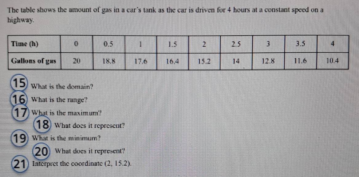 The table shows the amount of gas in a car's tank as the car is driven for 4 hours at a constant speed on a 
highway. 
15 What is the domain? 
16 What is the range? 
17 What is the maximum? 
18 What does it represent? 
19 What is the minimum? 
20 What does it represent' 
21) Interpret the coordinate (2, 15.2).