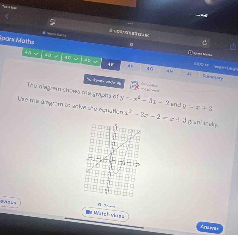 Tue 5 Nav 
4 that ? 
. - 
sparxmaths.uk 
Sparx Maths 
parx Maths 
。 
4A 
48 
§ Sparx Maths 
4c 
4D 
overline Le 00 XP Teagan Langi 
4E 4F 4G 4H 41 Summary 
Calculator 
Bookwork code: 4E not allowed 
The diagram shows the graphs of y=x^2-3x-2 and y=x+3. 
Use the diagram to solve the equation x^2-3x-2=x+3 graphically. 
Zaam 
evious Watch video 
Answer