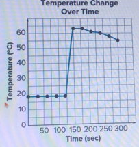 Temperature Change