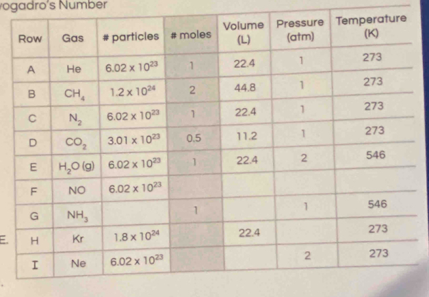 vogadro's Number
E.