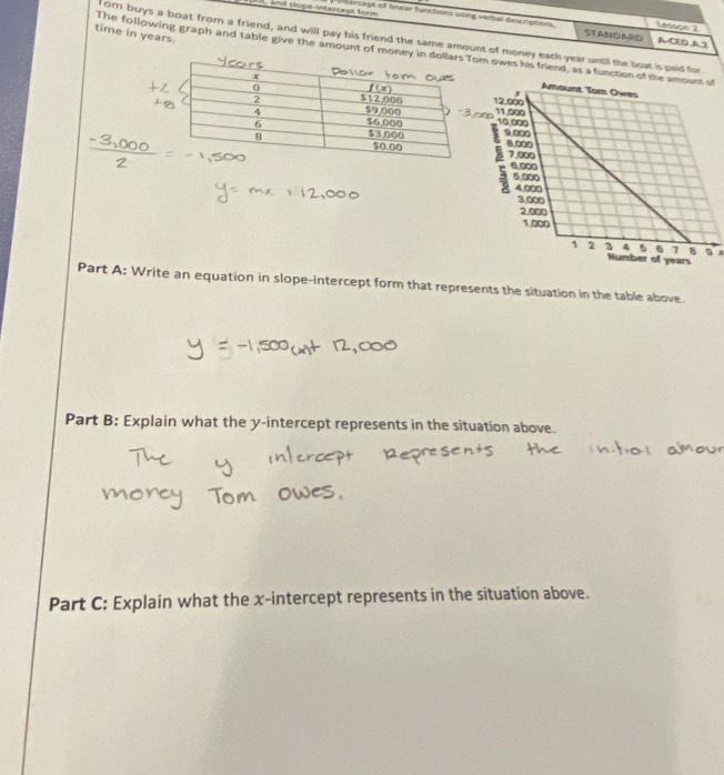 =, and slops-Intencept form intercept of Rnear functions using verbal descrptions. STANDARD A-CED 62 
Lesson 2 
time in years. 
orn buys a boat from a friend, and will pay his friend the same amount of money each year until the boat is paid for 
The following graph and table give the amount of monm owes his friend, as a functiof 
Part A: Write an equation in slope-intercept form that represents the situation in the table above. 
Part B: Explain what the y-intercept represents in the situation above. 
Part C: Explain what the x-intercept represents in the situation above.