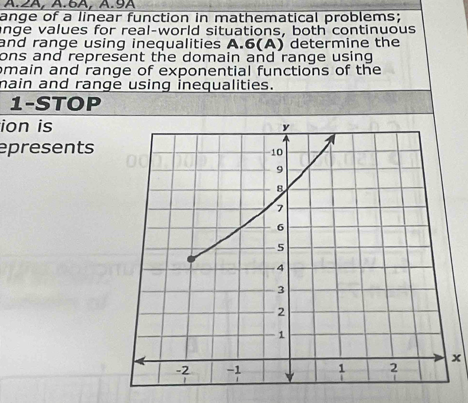 ZA, A.6A, A.9A 
ange of a linear function in mathematical problems; 
ange values for real-world situations, both continuous 
and range using inequalities A. 6(A) determine the 
ons and represent the domain and range using . 
main and range of exponential functions of the 
main and range using inequalities. 
1-STOP 
ion is 
epresents 
x