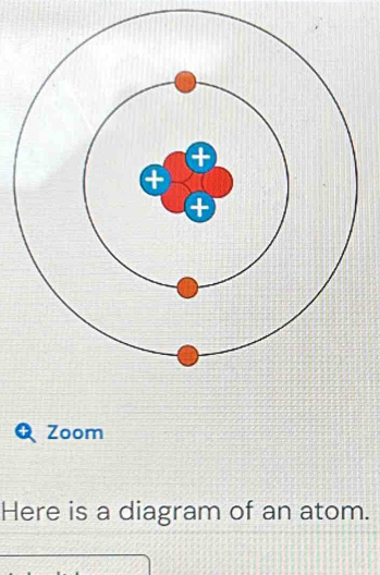 Zoom 
Here is a diagram of an atom.