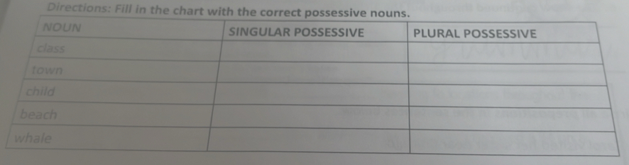 Directions: Fill in the chart with