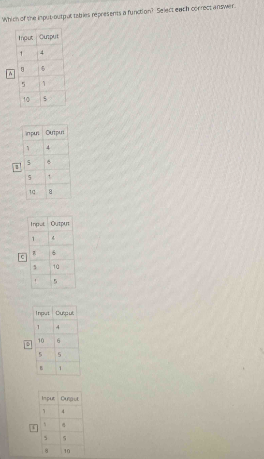 Which of the input-output tables represents a function? Select each correct answer. 
A 
B 
C