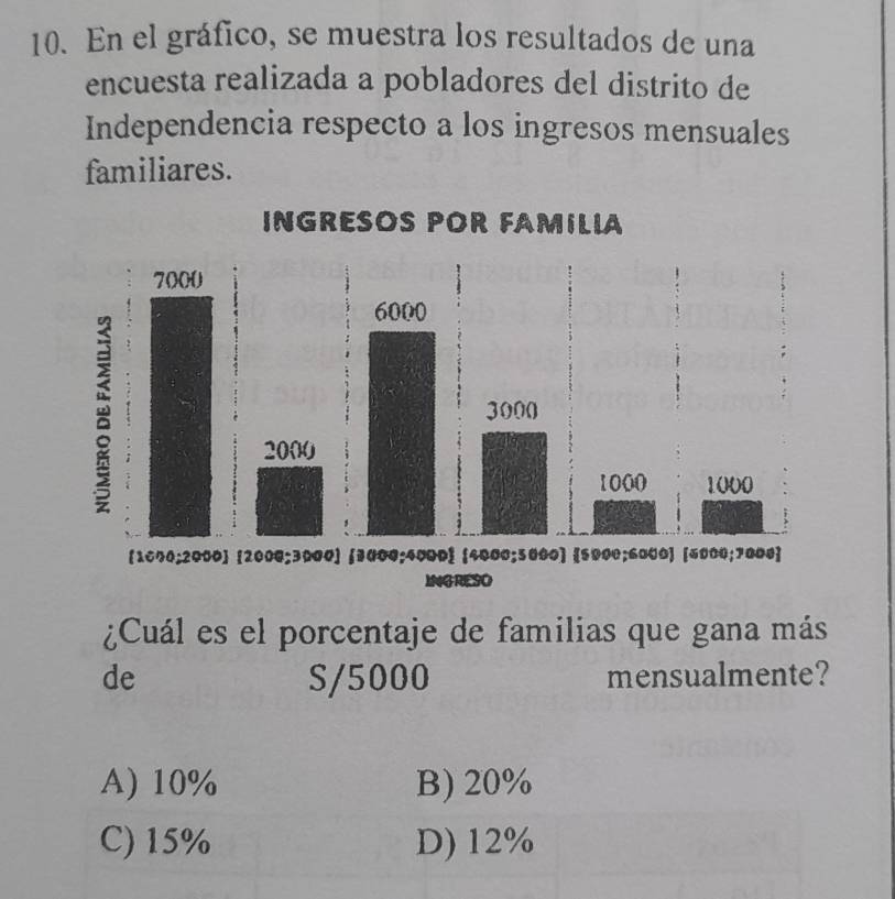 En el gráfico, se muestra los resultados de una
encuesta realizada a pobladores del distrito de
Independencia respecto a los ingresos mensuales
familiares.
¿Cuál es el porcentaje de familias que gana más
de S/5000 mensualmente?
A) 10% B) 20%
C) 15% D) 12%