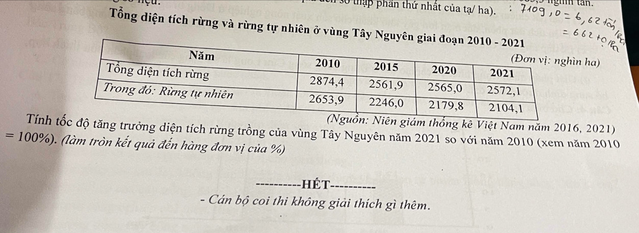 a nçu. 
n gh tan. 
n số thập phần thứ nhất của tạ/ ha). 
Tổng diện tích rừng và rừng tự nhiên ở vùng Tây Nguy 
ìn ha) 
ên giám thống kê Việt Nam năm 2016, 2021) 
Tính ốc độ tăng trưởng diện tích rừng trồng của vùng Tây Nguyên năm 2021 so với năm 2010 (xem năm 2010
=100% ) l trò n kết quả đến hàng đơn vị của %
_hét_ 
- Cán bộ coi thi không giải thích gì thêm.