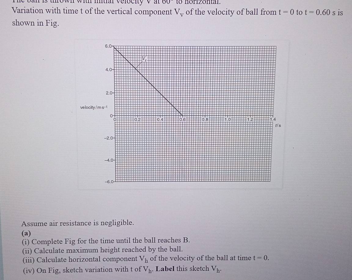 is thrown with mitial velocity v at 60° to norizontal.
Variation with time t of the vertical component V_V of the velocity of ball from t=0 to t=0.60s is
shown in Fig.
velocity
Assume air resistance is negligible.
(a)
(i) Complete Fig for the time until the ball reaches B.
(ii) Calculate maximum height reached by the ball.
(iii) Calculate horizontal component V_h of the velocity of the ball at time t=0.
(iv) On Fig, sketch variation with t of V_h. Label this sketch V_h.