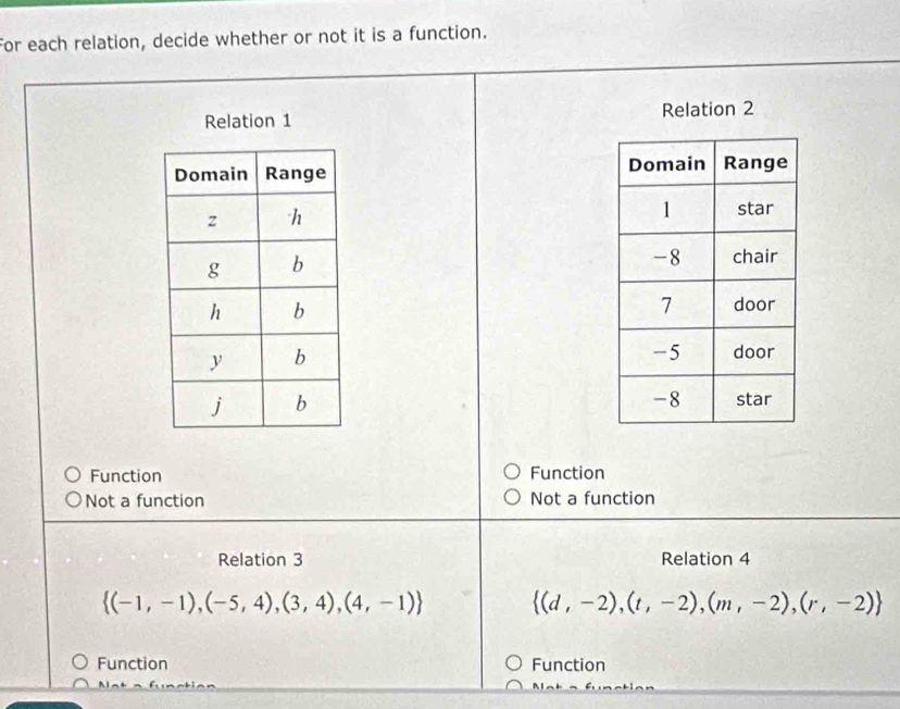 For each relation, decide whether or not it is a function.
Relation 1 Relation 2

Function Function
Not a function Not a function
Relation 3 Relation 4
 (-1,-1),(-5,4),(3,4),(4,-1)  (d,-2),(t,-2),(m,-2),(r,-2)
Function Function