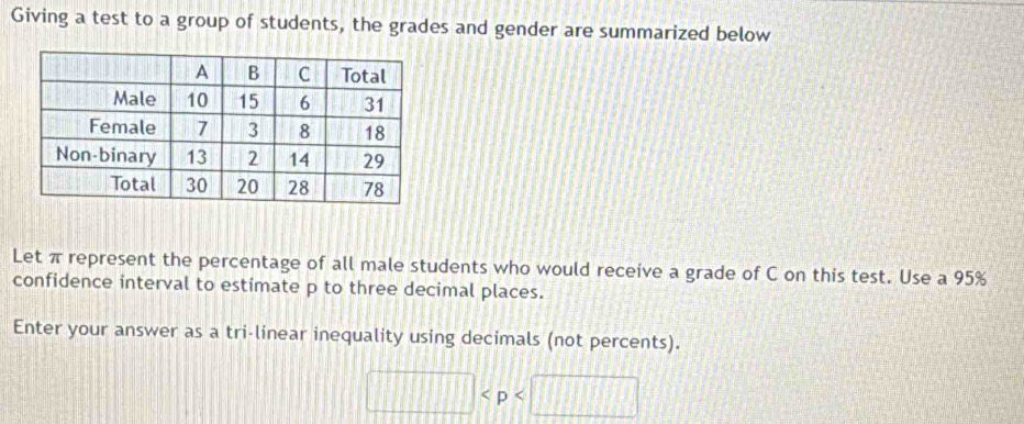 Giving a test to a group of students, the grades and gender are summarized below 
Let π represent the percentage of all male students who would receive a grade of C on this test. Use a 95%
confidence interval to estimate p to three decimal places. 
Enter your answer as a tri-linear inequality using decimals (not percents).
□