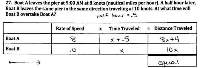 Solved: Boat A leaves the pier at 9:00 AM at 8 knots (nautical miles ...