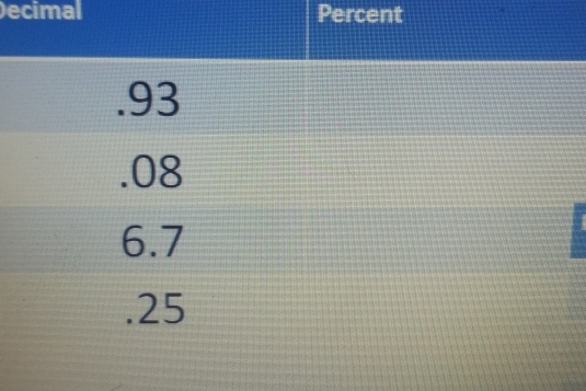 ecimal Percent