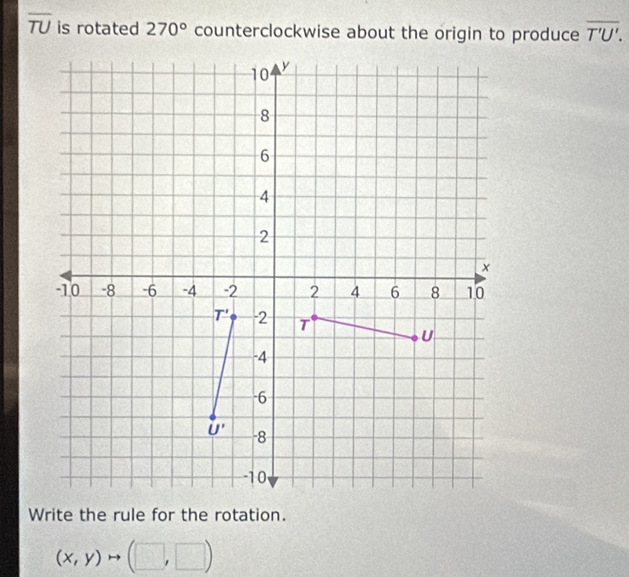 overline TU is rotated 270° counterclockwise about the origin to produce overline T'U'.
Write the rule for the rotation.
(x,y)to (□ ,□ )