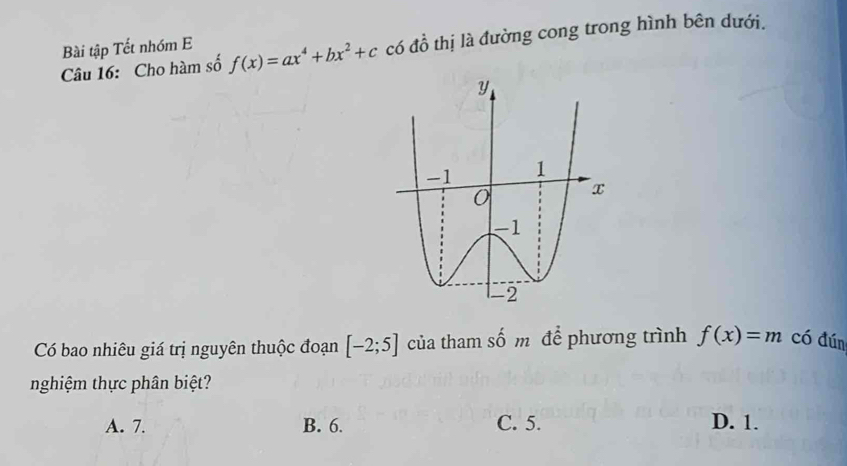 Bài tập Tết nhóm E
Câu 16: Cho hàm số f(x)=ax^4+bx^2+c có đồ thị là đường cong trong hình bên dưới.
Có bao nhiêu giá trị nguyên thuộc đoạn [-2;5] của tham số m để phương trình f(x)=m có đún
nghiệm thực phân biệt?
A. 7. B. 6. C. 5. D. 1.