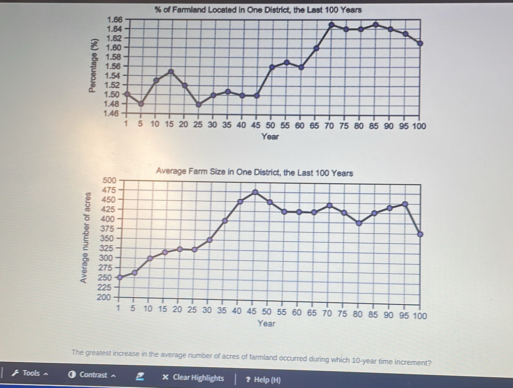 The greatest increase in the average number of acres of farmland occurred during which 10-year time increment? 
Tools Contrast x Clear Highlights ？ Help (H)