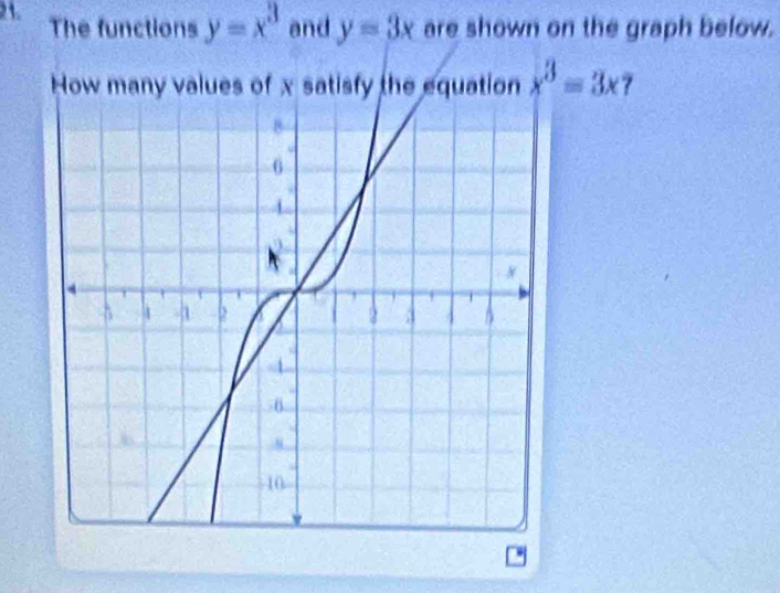 The functions y=x^3 and y=3x are shown on the graph below.
How many values of x satisfy the equation x^3=3x