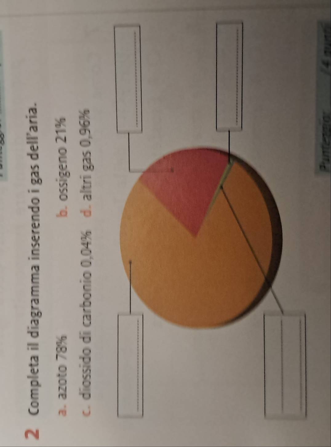 Completa il diagramma inserendo i gas dell’aria. 
a. azoto 78% b. ossigeno 21%
c. diossido di carbonio 0,04% d. altri gas 0,96%
_ 
_ 
Puntercion