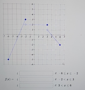 if -6≤ x≤ -2
if -2
f(x)=beginarrayl □  □ endarray. if 3°