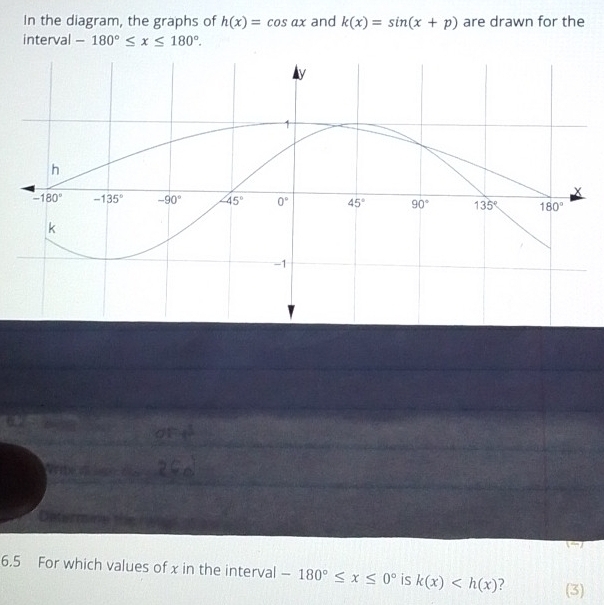 In the diagram, the graphs of h(x)=cos ax and k(x)=sin (x+p) are drawn for the
interval -180°≤ x≤ 180°.
6,5 For which values of x in the interval -180°≤ x≤ 0° is k(x) ? (3)