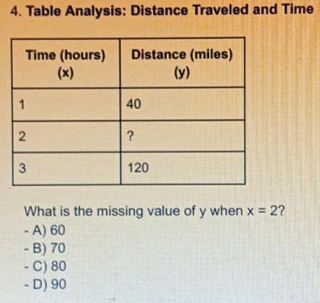 Table Analysis: Distance Traveled and Time
What is the missing value of y when x=2 ?
- A) 60
- B) 70
- C) 80
- D) 90