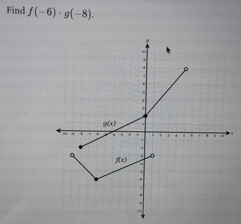 Find f(-6)· g(-8).
x