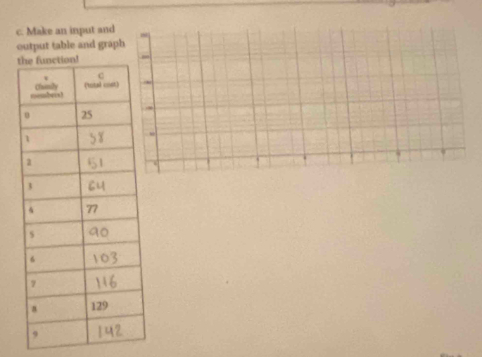 Make an input and 
output table and graph 
,