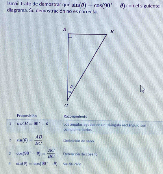 Ismail trató de demostrar que sin (θ )=cos (90°-θ ) con el siguiente
diagrama. Su demostración no es correcta.
Proposición Razonamiento
1 m∠ B=90°-θ Los ángulos agudos en un triángulo rectángulo son
complementarios
2 sin (θ )= AB/BC  Definición de seno
3 cos (90°-θ )= AC/BC  Definición de coseno
4 sin (θ )=cos (90°-θ ) Sustitución