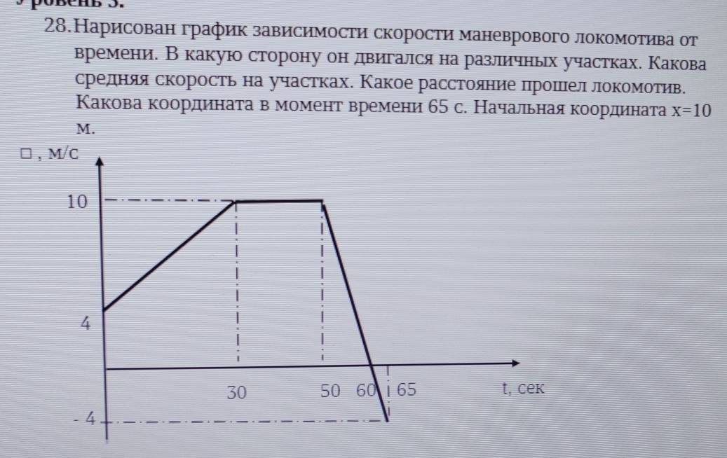 28.Нарисован график зависимости скорости маневрового локомотива от 
времени. Вкакую сторону он двигался на различных участках. Какова 
средηнеяαя скорость на участках. Какое расстояние прошел локомотив. 
Какова коордηината в момент времени 65 с. Начальнаякоордеината x=10
M.