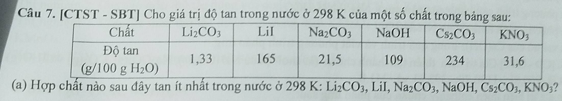 [CTST - SBT] Cho giá trị độ tan trong nước ở 298 K của một số chất trong bảng sau:
(a) Hợp chất nào sau đây tan ít nhất trong nước ở 298 K: Li_2CO_3,LiI, Na_2CO_3,NaOH,Cs_2CO_3,KNO_3 ?